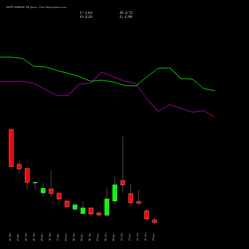 NIFTY 24800.00 PE (PUT) 20 January 2026 options price chart analysis Nifty 50 