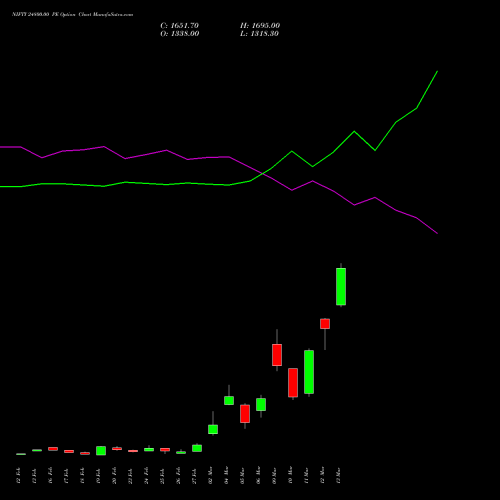 NIFTY 24800.00 PE (PUT) 17 March 2026 options price chart analysis Nifty 50 