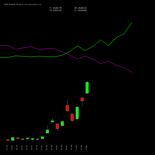 NIFTY 24800.00 PE (PUT) 24 March 2026 options price chart analysis Nifty 50 