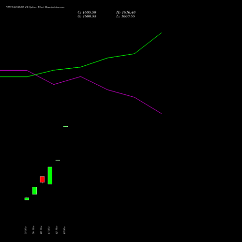 NIFTY 24800.00 PE (PUT) 07 April 2026 options price chart analysis Nifty 50 