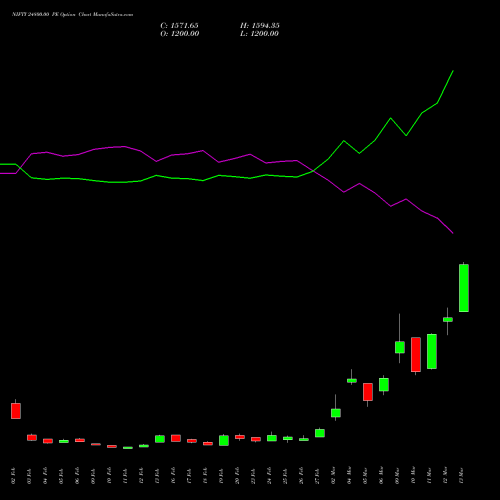 NIFTY 24800.00 PE (PUT) 28 April 2026 options price chart analysis Nifty 50 