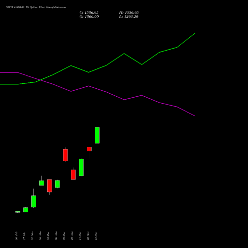 NIFTY 24800.00 PE (PUT) 26 May 2026 options price chart analysis Nifty 50 