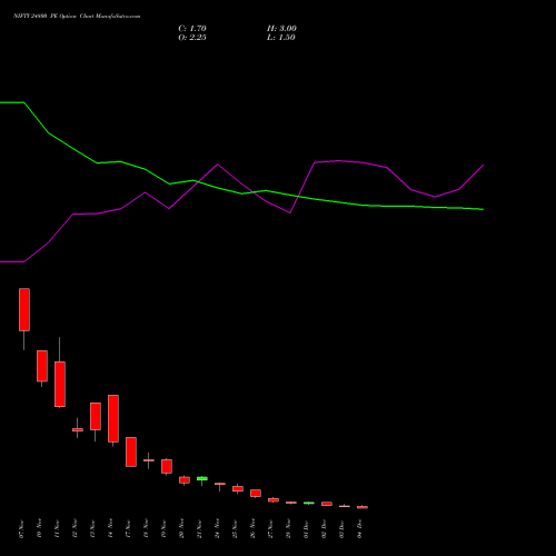 Live NIFTY 24800 PE (PUT) 09 December 2025 options price chart analysis Nifty 50 