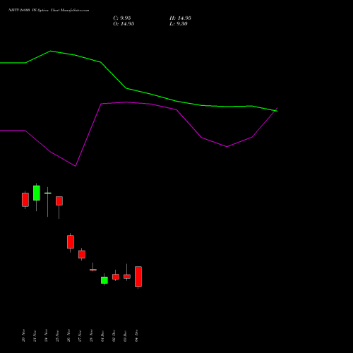 Live NIFTY 24800 PE (PUT) 23 December 2025 options price chart analysis Nifty 50 