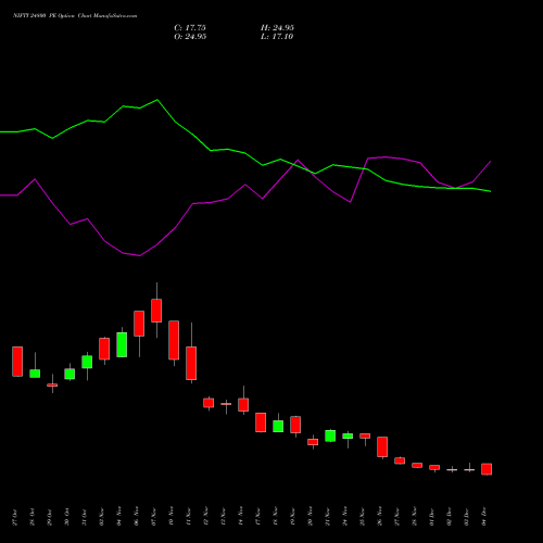 Live NIFTY 24800 PE (PUT) 30 December 2025 options price chart analysis Nifty 50 