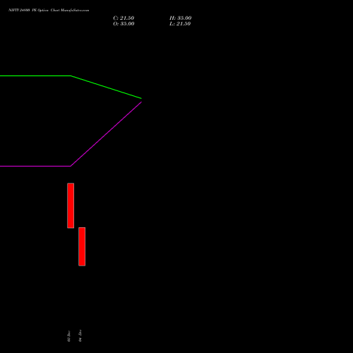 Live NIFTY 24800 PE (PUT) 06 January 2026 options price chart analysis Nifty 50 