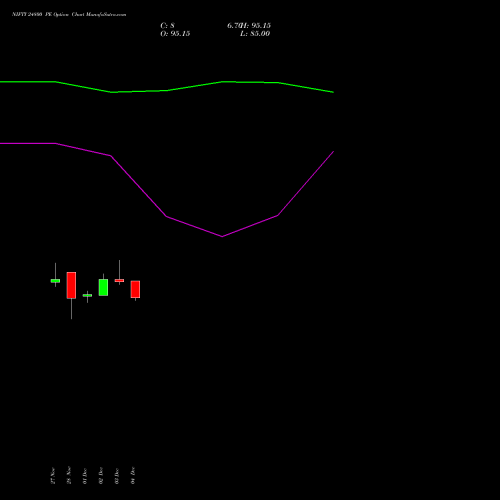 Live NIFTY 24800 PE (PUT) 24 February 2026 options price chart analysis Nifty 50 