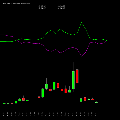 NIFTY 24800 PE (PUT) 30 March 2026 options price chart analysis Nifty 50 
