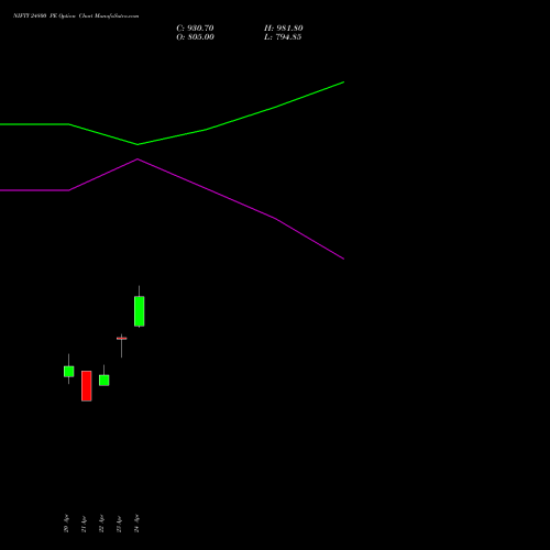 NIFTY 24800 PE (PUT) 12 May 2026 options price chart analysis Nifty 50 