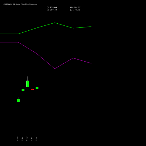 NIFTY 24800 PE (PUT) 19 May 2026 options price chart analysis Nifty 50 