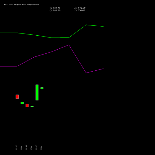 NIFTY 24800 PE (PUT) 29 September 2026 options price chart analysis Nifty 50 