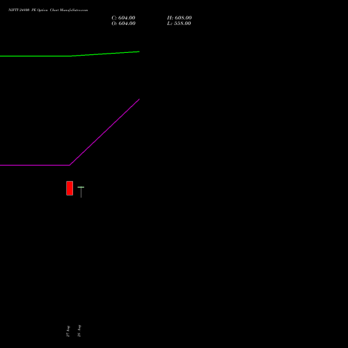 NIFTY 24800 PE (PUT) 23 November 2026 options price chart analysis Nifty 50 