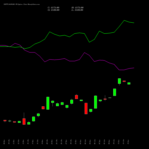 NIFTY 24850.00 PE PUT indicators chart analysis Nifty 50 options price chart strike 24850.00 PUT