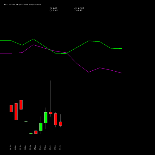 NIFTY 24850.00 PE (PUT) 20 January 2026 options price chart analysis Nifty 50 