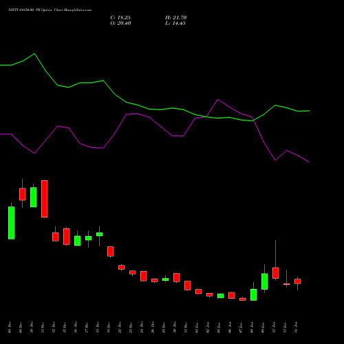 NIFTY 24850.00 PE (PUT) 27 January 2026 options price chart analysis Nifty 50 