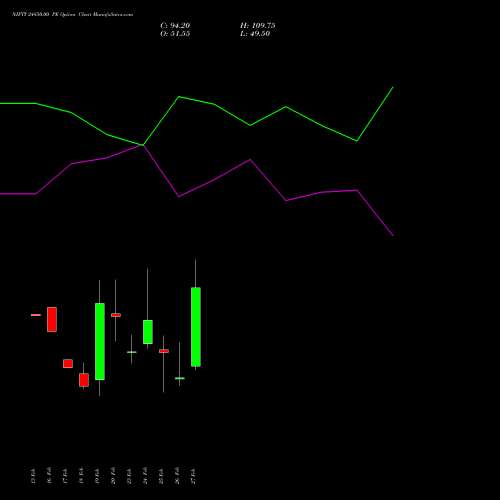 NIFTY 24850.00 PE (PUT) 10 March 2026 options price chart analysis Nifty 50 