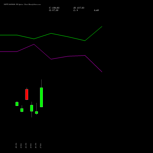 NIFTY 24850.00 PE (PUT) 17 March 2026 options price chart analysis Nifty 50 