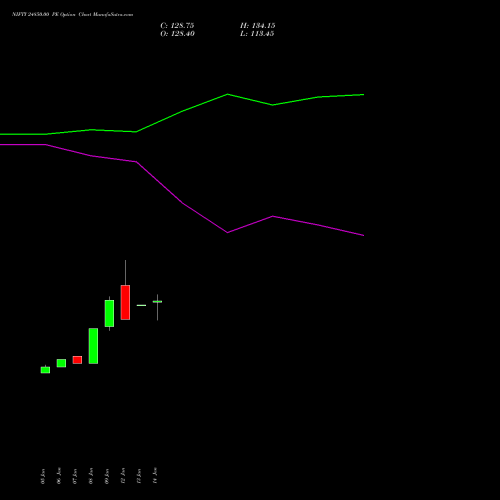 NIFTY 24850.00 PE (PUT) 30 March 2026 options price chart analysis Nifty 50 