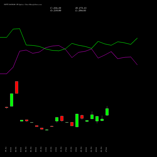 NIFTY 24850.00 PE (PUT) 28 April 2026 options price chart analysis Nifty 50 
