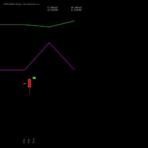 NIFTY 24850.00 PE (PUT) 12 May 2026 options price chart analysis Nifty 50 