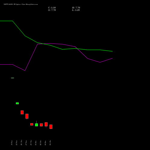 Live NIFTY 24850 PE (PUT) 16 December 2025 options price chart analysis Nifty 50 