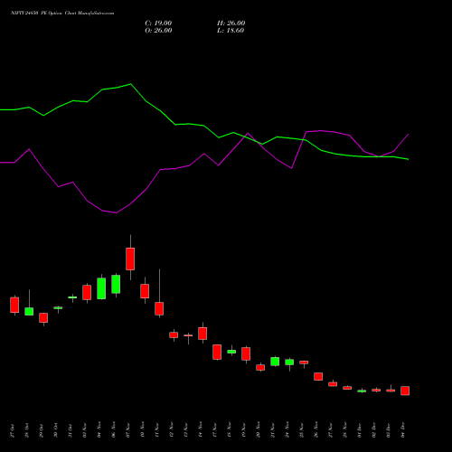 Live NIFTY 24850 PE (PUT) 30 December 2025 options price chart analysis Nifty 50 
