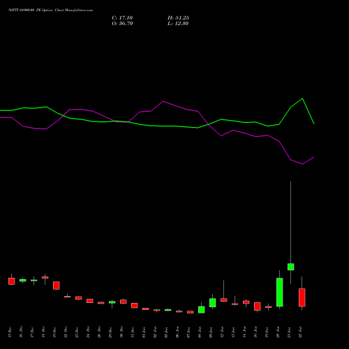 NIFTY 24900.00 PE (PUT) 27 January 2026 options price chart analysis Nifty 50 