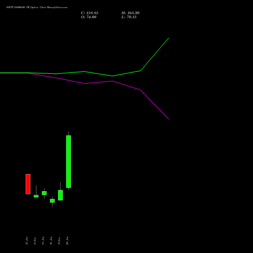 NIFTY 24900.00 PE (PUT) 10 February 2026 options price chart analysis Nifty 50 