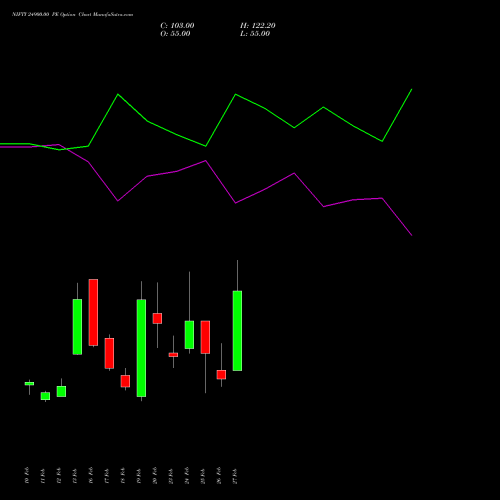 NIFTY 24900.00 PE (PUT) 10 March 2026 options price chart analysis Nifty 50 