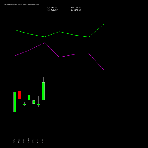 NIFTY 24900.00 PE (PUT) 24 March 2026 options price chart analysis Nifty 50 