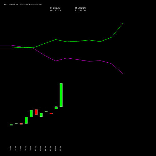 NIFTY 24900.00 PE (PUT) 30 March 2026 options price chart analysis Nifty 50 