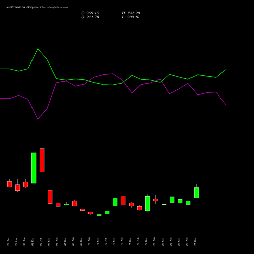 NIFTY 24900.00 PE (PUT) 28 April 2026 options price chart analysis Nifty 50 