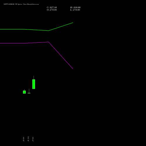 NIFTY 24900.00 PE (PUT) 26 May 2026 options price chart analysis Nifty 50 