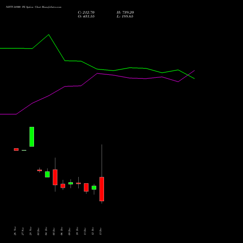 NIFTY 24900 PE PUT indicators chart analysis Nifty 50 options price chart strike 24900 PUT