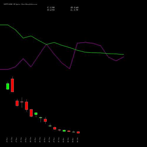 Live NIFTY 24900 PE (PUT) 09 December 2025 options price chart analysis Nifty 50 