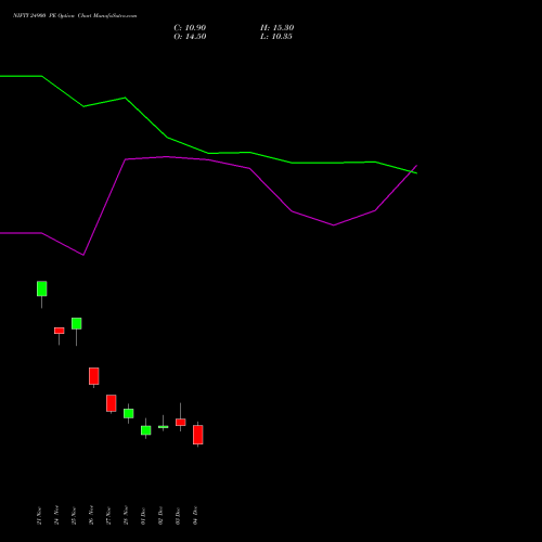 Live NIFTY 24900 PE (PUT) 23 December 2025 options price chart analysis Nifty 50 