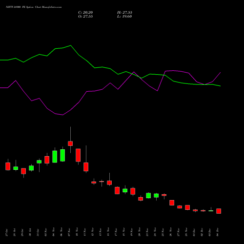 Live NIFTY 24900 PE (PUT) 30 December 2025 options price chart analysis Nifty 50 