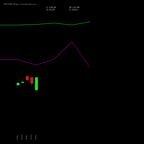 Live NIFTY 24900 PE (PUT) 24 February 2026 options price chart analysis Nifty 50 