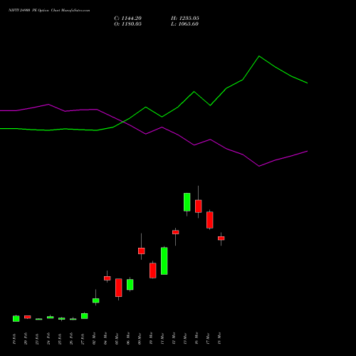 NIFTY 24900 PE (PUT) 24 March 2026 options price chart analysis Nifty 50 