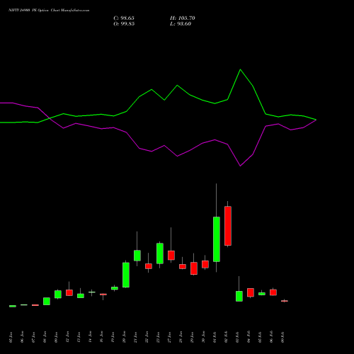 NIFTY 24900 PE (PUT) 30 March 2026 options price chart analysis Nifty 50 