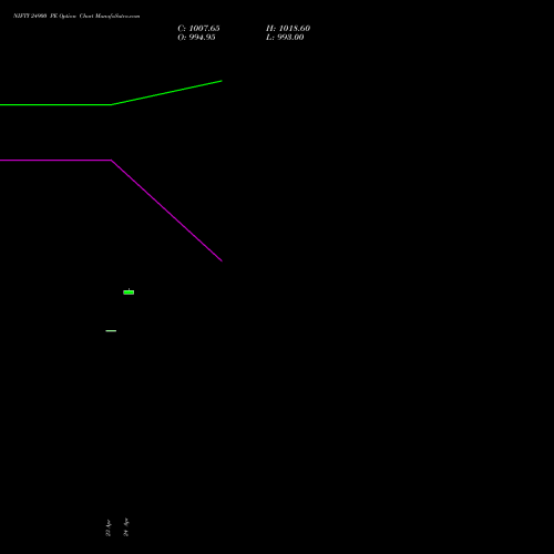 NIFTY 24900 PE (PUT) 19 May 2026 options price chart analysis Nifty 50 