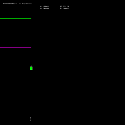 NIFTY 24900 PE (PUT) 26 May 2026 options price chart analysis Nifty 50 