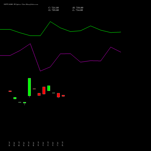NIFTY 24900 PE (PUT) 29 September 2026 options price chart analysis Nifty 50 