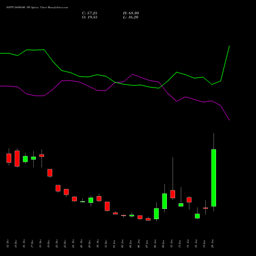 NIFTY 24950.00 PE (PUT) 27 January 2026 options price chart analysis Nifty 50 