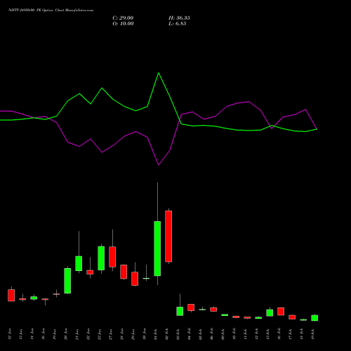 NIFTY 24950.00 PE (PUT) 24 February 2026 options price chart analysis Nifty 50 