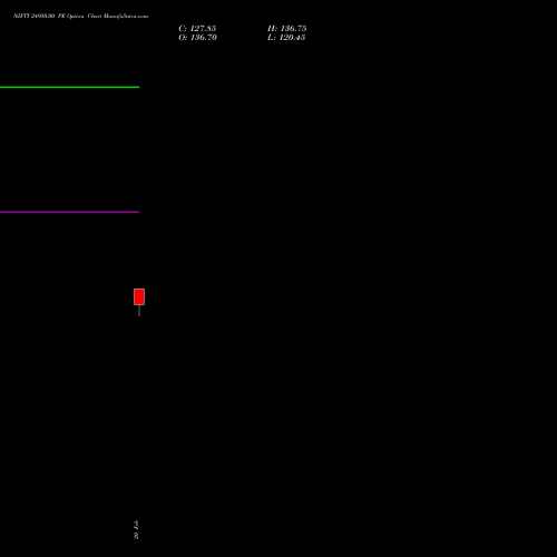 NIFTY 24950.00 PE (PUT) 24 March 2026 options price chart analysis Nifty 50 