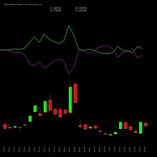 NIFTY 24950.00 PE (PUT) 30 March 2026 options price chart analysis Nifty 50 
