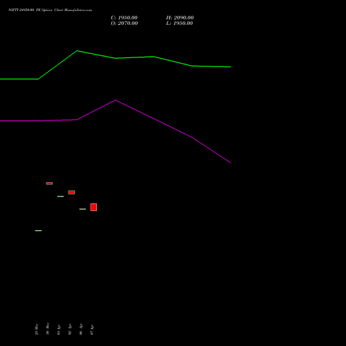 NIFTY 24950.00 PE (PUT) 07 April 2026 options price chart analysis Nifty 50 