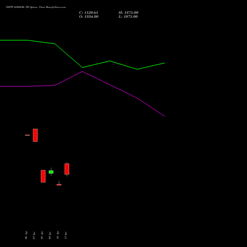 NIFTY 24950.00 PE (PUT) 13 April 2026 options price chart analysis Nifty 50 