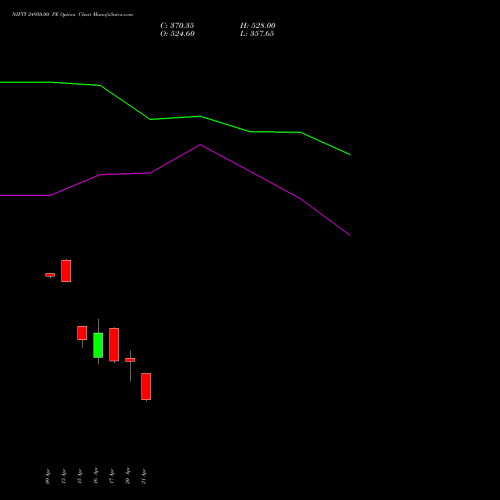 NIFTY 24950.00 PE (PUT) 21 April 2026 options price chart analysis Nifty 50 